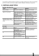 Preview for 51 page of Qlima D 810 Smart User Manual