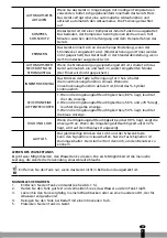 Preview for 7 page of Qlima D 820 A Smart User Manual