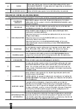 Preview for 14 page of Qlima D 820 A Smart User Manual