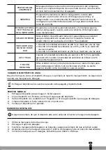 Preview for 15 page of Qlima D 820 A Smart User Manual