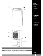 Preview for 3 page of Qlima D620 Operating Manual