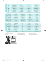 Preview for 36 page of Qlima DD 108 White Operating Manual