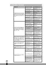 Предварительный просмотр 82 страницы Qlima DFA 1650 Premium Operating Manual