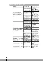 Предварительный просмотр 96 страницы Qlima DFA 1650 Premium Operating Manual