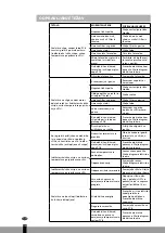 Предварительный просмотр 110 страницы Qlima DFA 1650 Premium Operating Manual