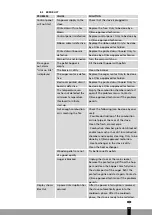 Preview for 55 page of Qlima ECO 1700 Directions For Use Manual