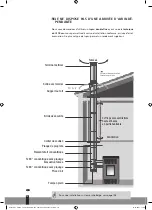 Preview for 18 page of Qlima Fiorina 74-2 S-line Installation Manual