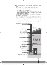 Preview for 89 page of Qlima Fiorina 74-2 S-line Installation Manual