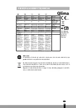 Preview for 11 page of Qlima FPG 102 User Manual