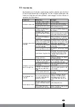 Preview for 17 page of Qlima FWK 1608 Operating Manual