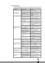 Preview for 37 page of Qlima FWK 1608 Operating Manual