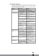 Preview for 47 page of Qlima FWK 1608 Operating Manual