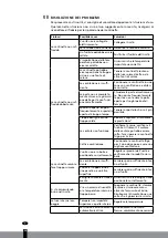 Preview for 58 page of Qlima FWK 1608 Operating Manual