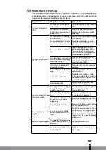 Preview for 69 page of Qlima FWK 1608 Operating Manual