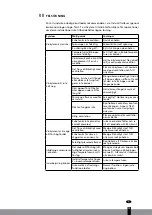 Preview for 79 page of Qlima FWK 1608 Operating Manual