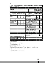 Preview for 39 page of Qlima GH 438 B Directions For Use Manual