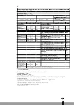 Preview for 77 page of Qlima GH 438 B Directions For Use Manual