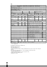 Preview for 90 page of Qlima GH 438 B Directions For Use Manual