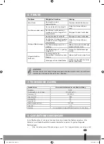 Preview for 13 page of Qlima H 824 Operating Manual