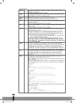 Preview for 26 page of Qlima LK 3006 Operating Manual