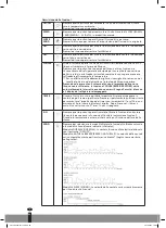 Preview for 62 page of Qlima LK 3006 Operating Manual