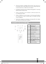 Preview for 73 page of Qlima LK 3006 Operating Manual