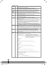 Preview for 74 page of Qlima LK 3006 Operating Manual