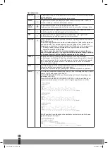 Preview for 86 page of Qlima LK 3006 Operating Manual