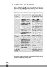 Preview for 18 page of Qlima MS-AC 5001 Operating Manual