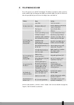 Preview for 37 page of Qlima MS-AC 5001 Operating Manual