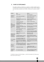 Preview for 55 page of Qlima MS-AC 5001 Operating Manual