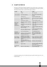 Preview for 73 page of Qlima MS-AC 5001 Operating Manual