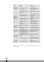 Preview for 90 page of Qlima MS-AC 5001 Operating Manual