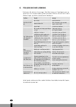 Preview for 108 page of Qlima MS-AC 5001 Operating Manual