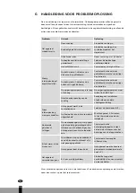 Preview for 128 page of Qlima MS-AC 5001 Operating Manual