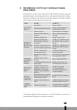 Preview for 147 page of Qlima MS-AC 5001 Operating Manual