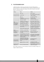 Preview for 165 page of Qlima MS-AC 5001 Operating Manual