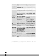 Preview for 20 page of Qlima MS-AC 5002 Operating Manual