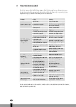 Preview for 40 page of Qlima MS-AC 5002 Operating Manual