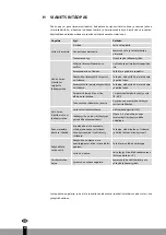 Preview for 60 page of Qlima MS-AC 5002 Operating Manual