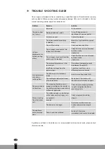 Preview for 80 page of Qlima MS-AC 5002 Operating Manual