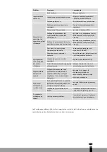 Preview for 121 page of Qlima MS-AC 5002 Operating Manual