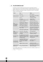 Preview for 140 page of Qlima MS-AC 5002 Operating Manual