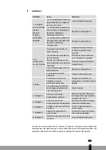 Предварительный просмотр 37 страницы Qlima P 228 Operating Manual