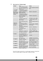 Предварительный просмотр 117 страницы Qlima P 228 Operating Manual