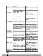 Preview for 28 page of Qlima P 426 Operating Manual