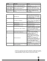 Preview for 29 page of Qlima P 426 Operating Manual