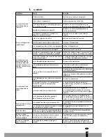 Preview for 49 page of Qlima P 426 Operating Manual