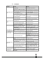 Preview for 137 page of Qlima P 426 Operating Manual