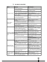 Preview for 161 page of Qlima P 426 Operating Manual